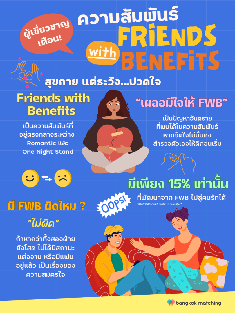 FWB ความสัมพันธ์ Friends with Benefits (FWB) สุขกาย แต่ปวดใจ ทำลายสุขภาพจิต FWB ดีไหม หรือไม่ดี โดย บริษัทจัดหาคู่ คนโสดโปรไฟล์ดี Bangkok Matching